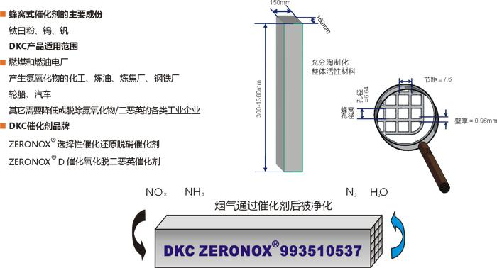 脫硫、脫硝|濕電除塵超低排放|有機廢氣治理（VOC）|無機廢氣治理|大氣污染防治|