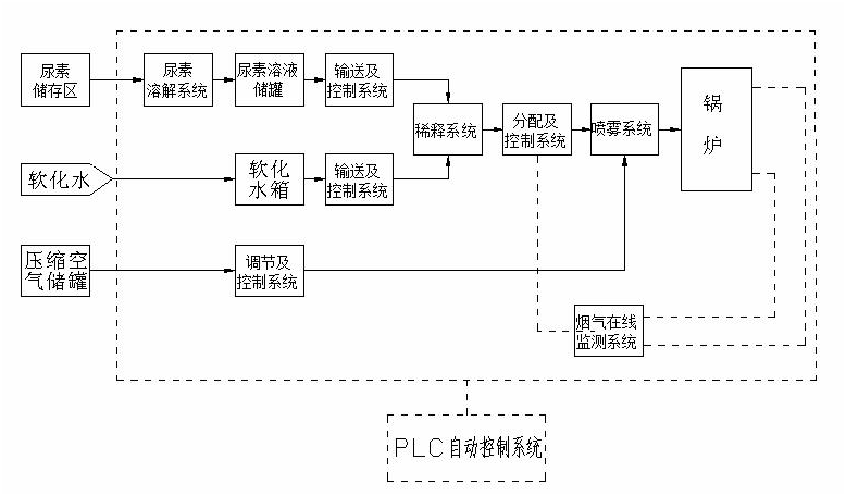 脫硫、脫硝|濕電除塵超低排放|有機廢氣治理（VOC）|無機廢氣治理|大氣污染防治|