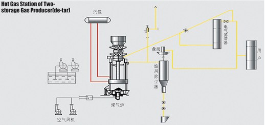 脫硫、脫硝|濕電除塵超低排放|有機廢氣治理（VOC）|無機廢氣治理|大氣污染防治|