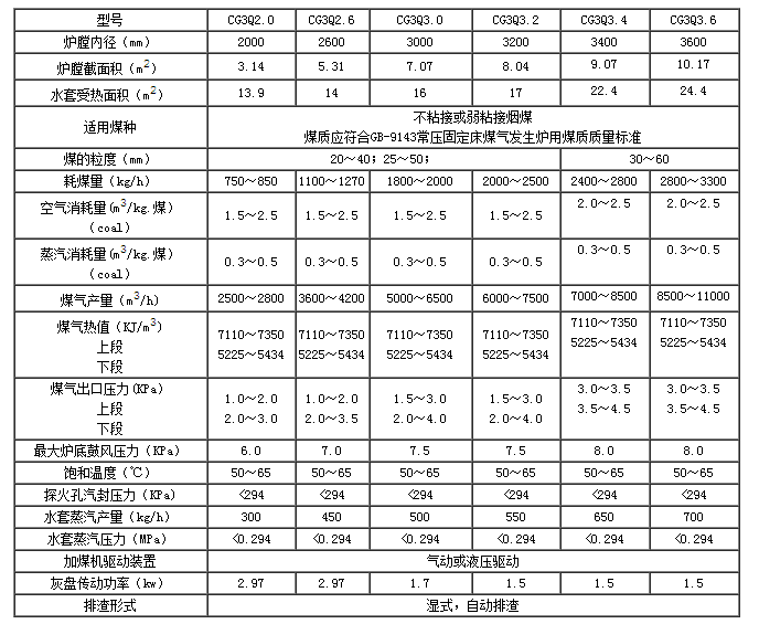 脫硫、脫硝|濕電除塵超低排放|有機廢氣治理（VOC）|無機廢氣治理|大氣污染防治|